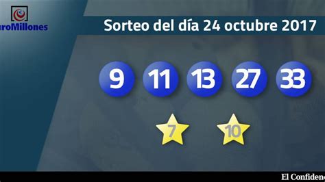 sorteos primitiva y euromillon.